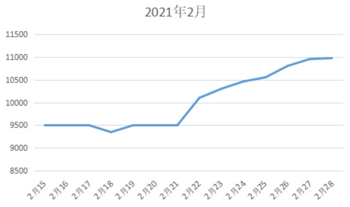 原材料價格暴漲,印刷油墨行業迎來艱難時刻
